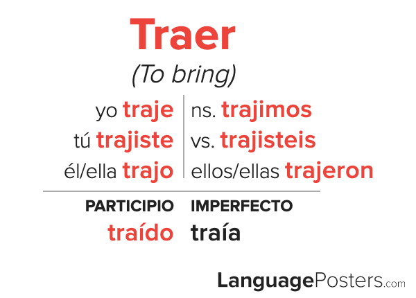 Traer Preterite Tense Conjugation Spanish Preterite Tense Verb Conju 