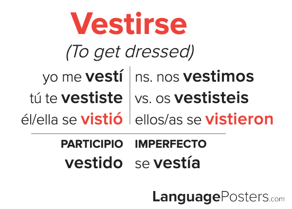 Vestirse Preterite Tense Conjugation Spanish Preterite Tense Verb Co 