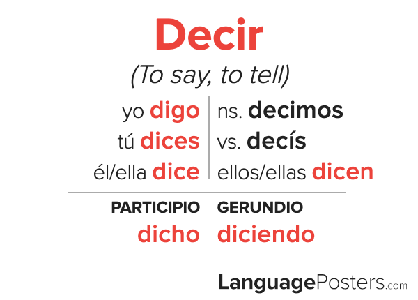 Spanish Imperfect Verb Table Brokeasshome