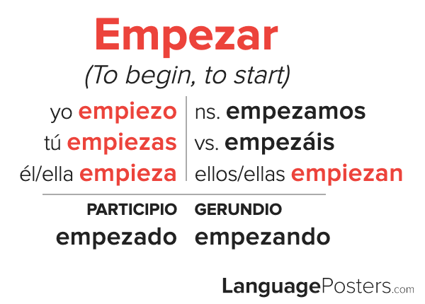 Empezar Conjugation Spanish Verb Conjugation Conjugate Empezar In 