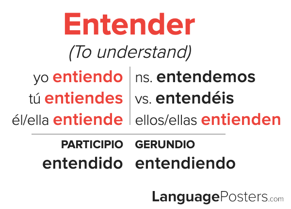 Entender Conjugation Spanish Verb Conjugation Conjugate Entender I 