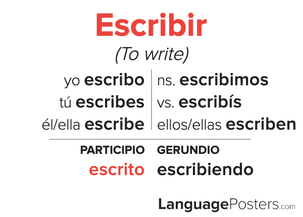 Escribir Conjugation