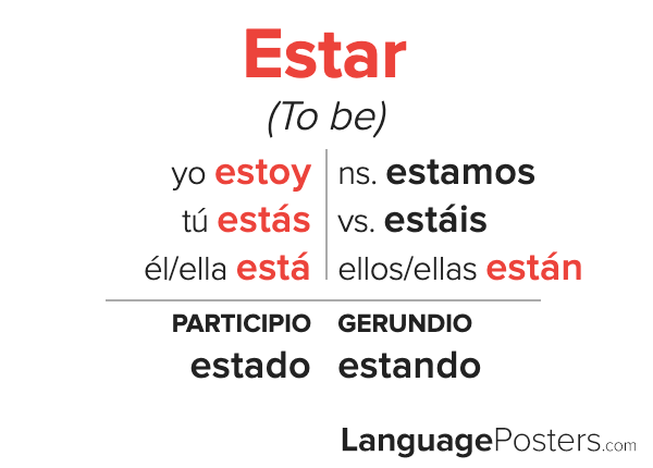 Estar Conjugation Spanish Verb Conjugation Conjugate Estar In Span 