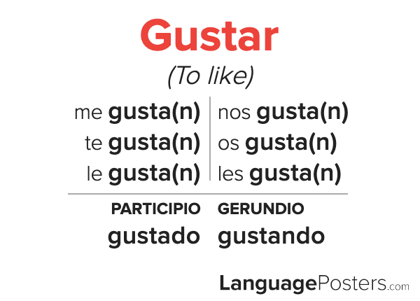 Verbs Like Gustar Quiz 1 Quizlet