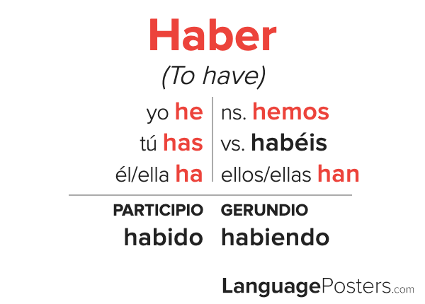 Haber Conjugation Spanish Verb Conjugation Conjugate Haber In Span 