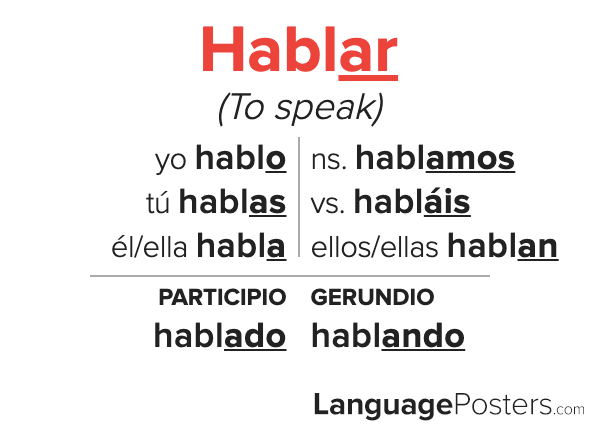 Hablar Conjugation Spanish Verb Conjugate In Sp Languageposters Com