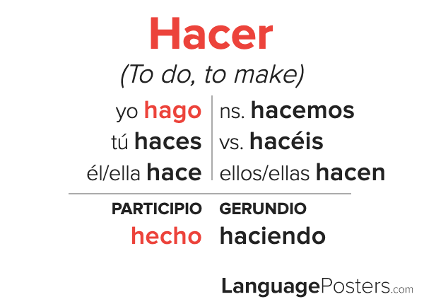 Hacer Conjugation Spanish Verb Conjugate In Span Languageposters Com