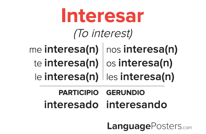 Interesar Conjugation