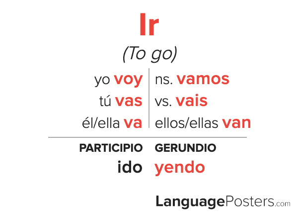 Spanish Irregular Verbs Table Brokeasshome