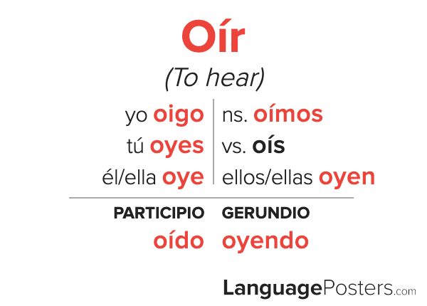 Oír Conjugation