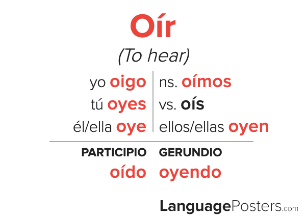 Irregular Spanish Verbs & Their Conjugation Charts