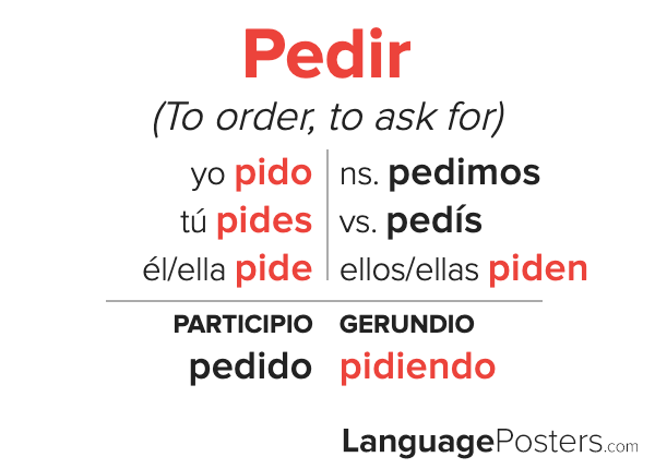 Spanish Present Tense Verb Endings Table Brokeasshome