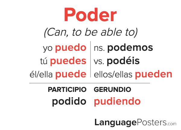 Poder Conjugation Spanish Verb Conjugation Conjugate Poder In Span 