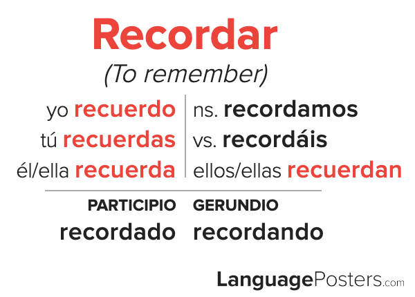 mostrar conjugation