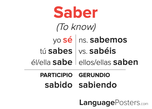 Spanish Forms Of Saber