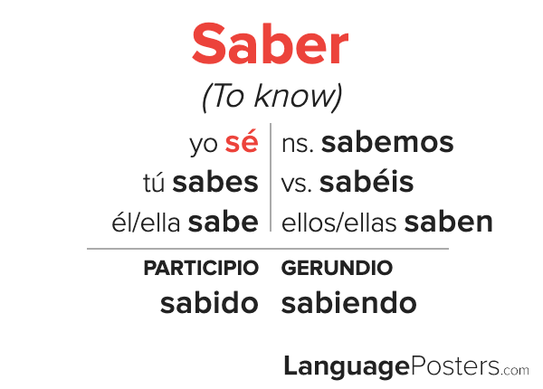 Saber Conjugation Spanish Verb Conjugation Conjugate Saber In Span 