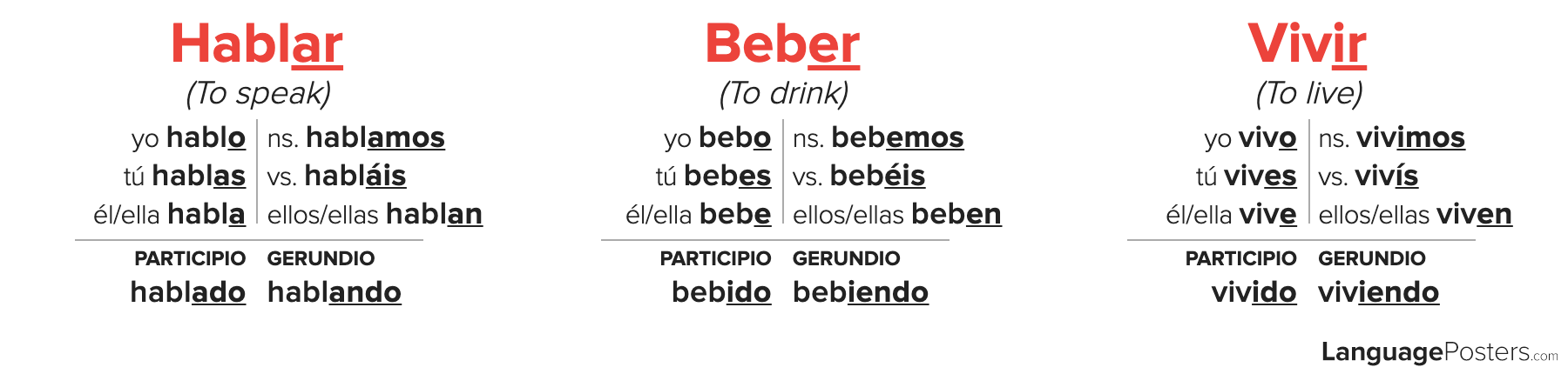 Decir Conjugation - Spanish Verb Conjugation - Conjugate Decir in Span ...