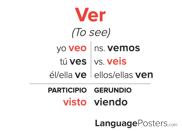 Conjugate The Verb Ver In Present Tense