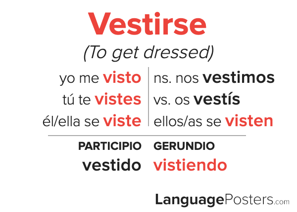 Vestirse Conjugation Spanish Verb Conjugation Conjugate Vestirse I 