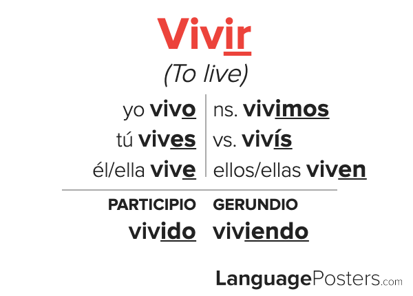 Vivir Verb Chart