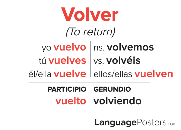 Volver Conjugation Spanish Verb Conjugation Conjugate Volver In Sp 